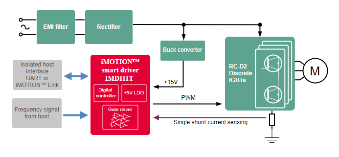 Block Diagram - Infineon Technologies REF_FRIDGE_D111T_RC2_SL Reference Board
